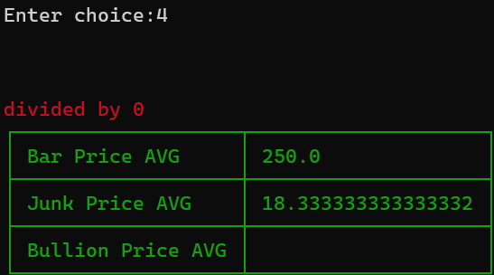 average price of junk, bullion and junk