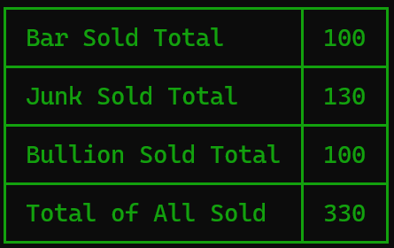 sold total table
