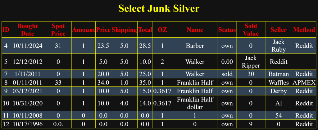 The junk silver list in a nice little table