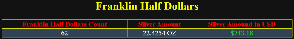 Shows the amount of franklin half dollars and the amount of silver it contains
