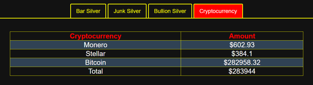 shows the cryptocurrency tab which shows a nice table to display the data