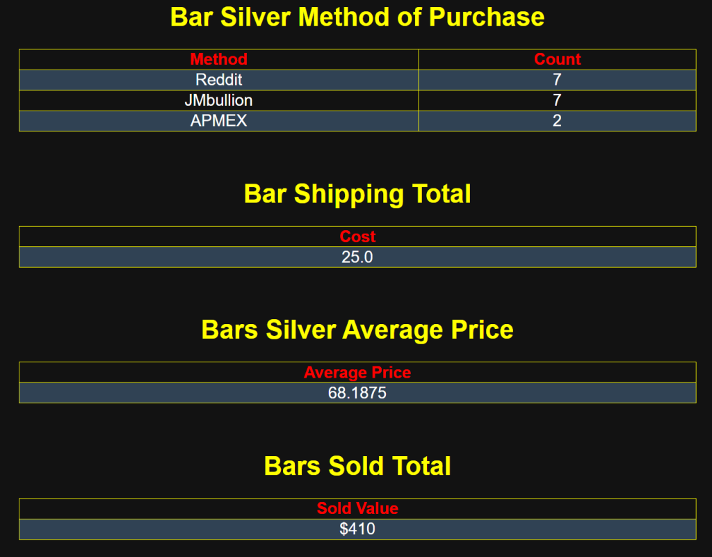 The Bar silver page where it shows all the different stats.