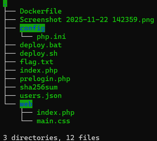 Terminal-style directory tree listing showing project files, including Dockerfile, configuration folder with php.ini, deployment scripts, PHP files, users.json, flag.txt, and a web folder containing index.php and main.css, totaling 3 directories and 12 files.