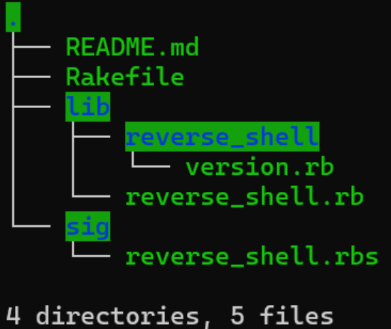 Terminal-style directory tree showing a Ruby project structure with README.md, Rakefile, a lib folder containing reverse_shell and version.rb files, and a sig folder containing reverse_shell.rbs. Display indicates 4 directories and 5 files.”