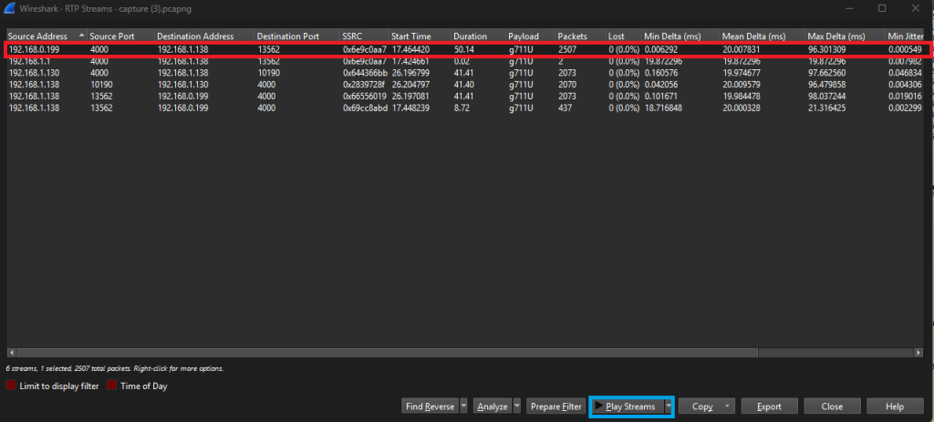 Wireshark RTP Streams analysis window showing six VoIP RTP streams with source and destination IP addresses, ports, SSRC values, G.711 (g711u) payloads, packet counts, call durations, jitter, and latency metrics, with one stream selected for playback.